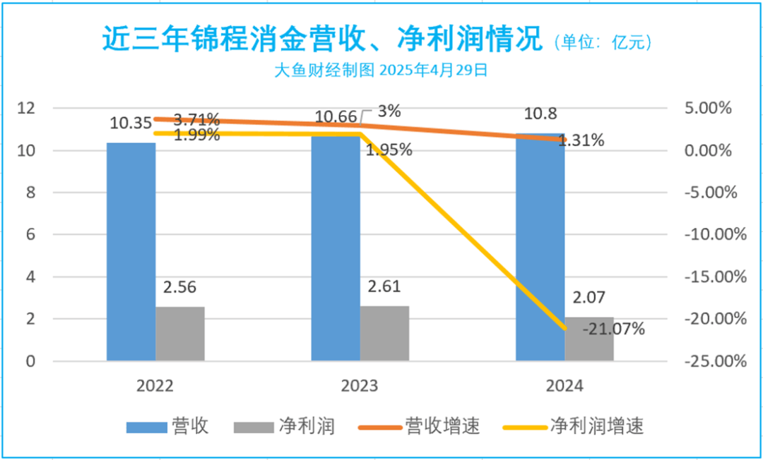 LDO遭遇大幅下滑超19%，投资者恐慌性抛售，引发热议